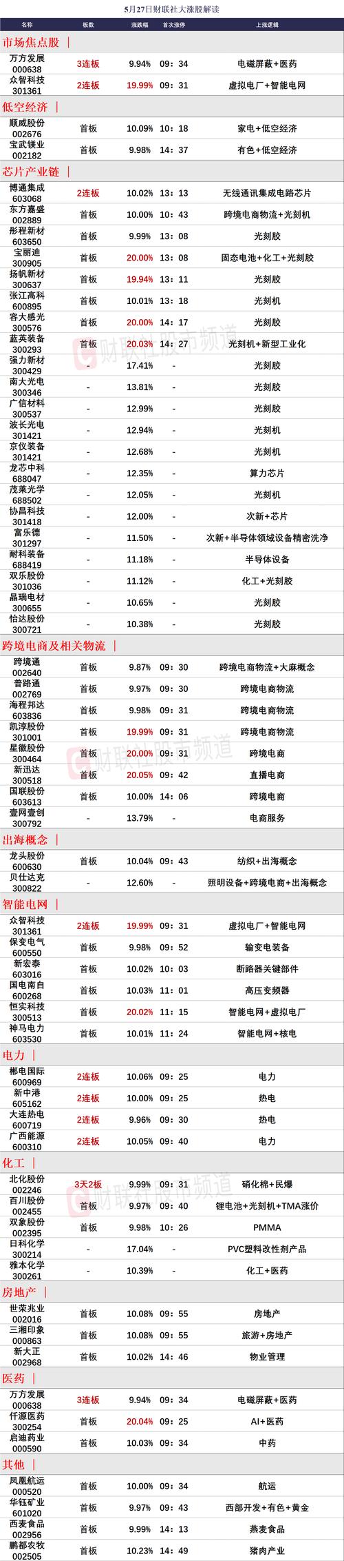 半导体股票有哪些