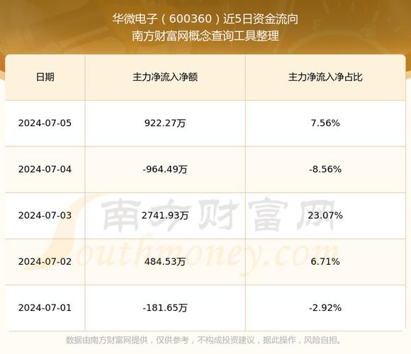 600360什么概念