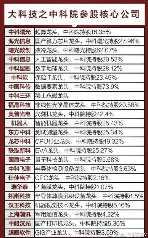 半导体龙头股票有哪些?