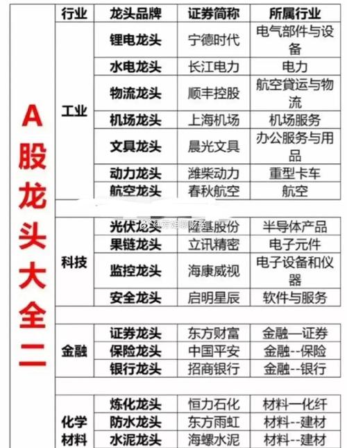 igbt芯片概念股龙头一览?