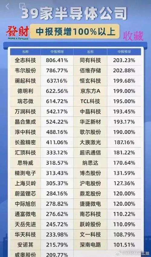 中国芯片概念股票有哪些