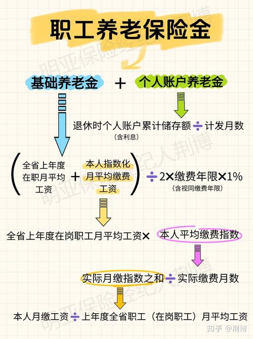 养老专户余额是什么意思
