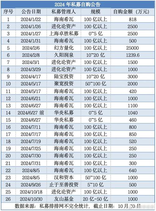 东吴嘉禾优势精选