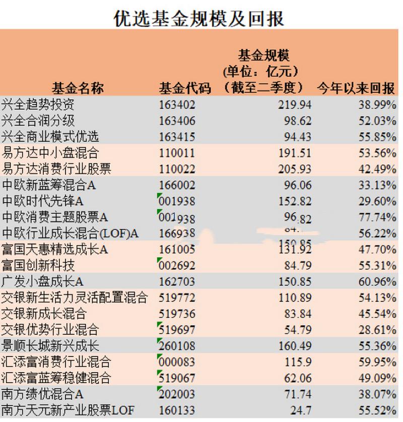 请问定投基金有那些种类