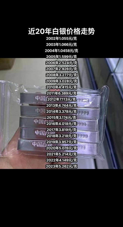 现货白银什么指标好用