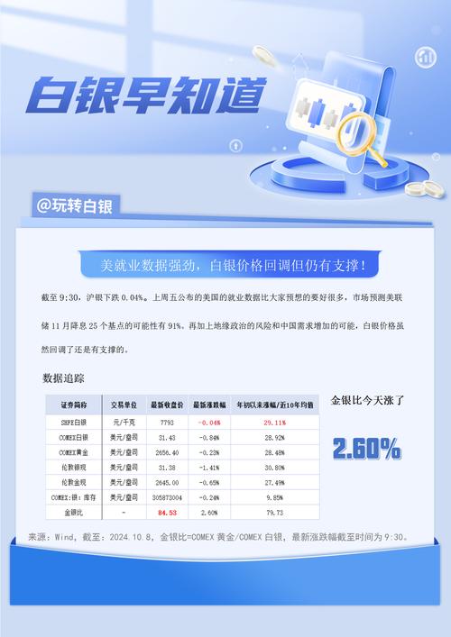 现货白银基本面分析指的是哪一方面?