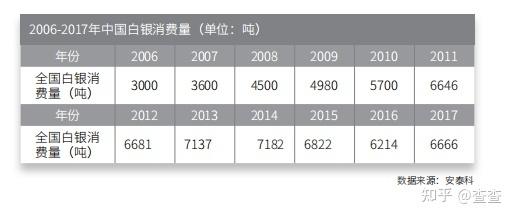 现货白银行情分析——四大看盘技巧