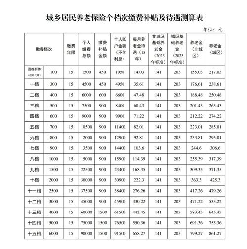 农村交养老保险新规定