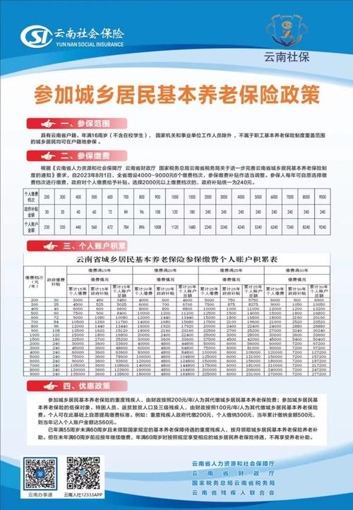 养老保险新规定有哪些规定?