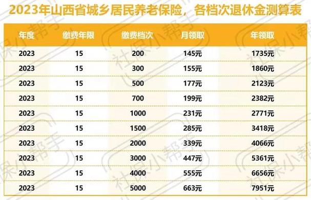 2023年一次性补缴养老保险新政策