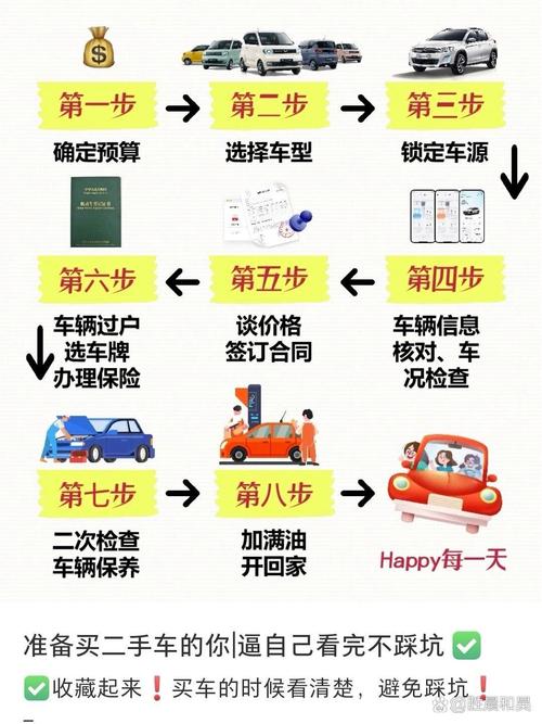 买新车流程以及注意事项有哪些?