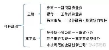 【金融知识小课堂】杠杆——悬在头顶的达摩克利斯之剑