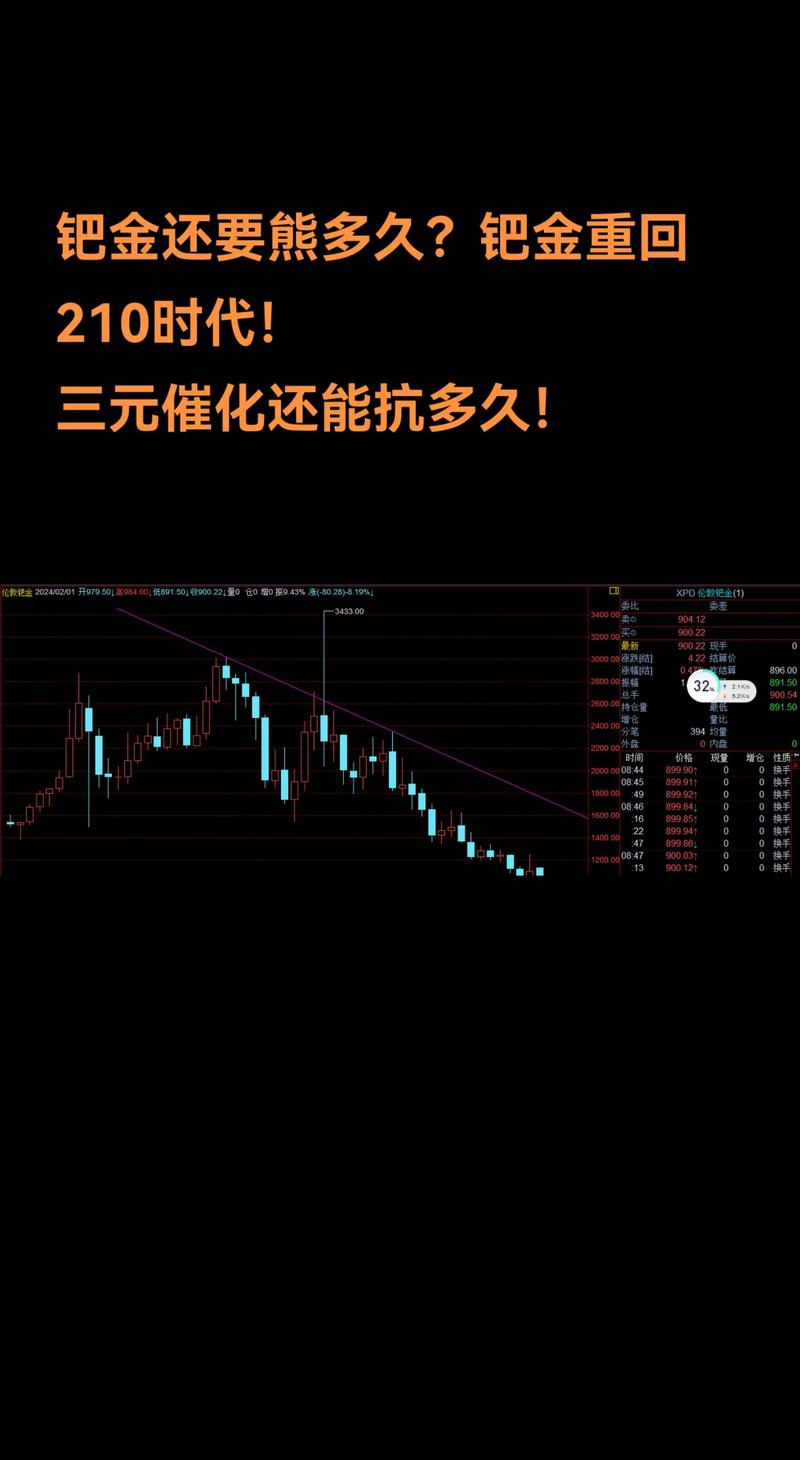钯金2016年为什么跌