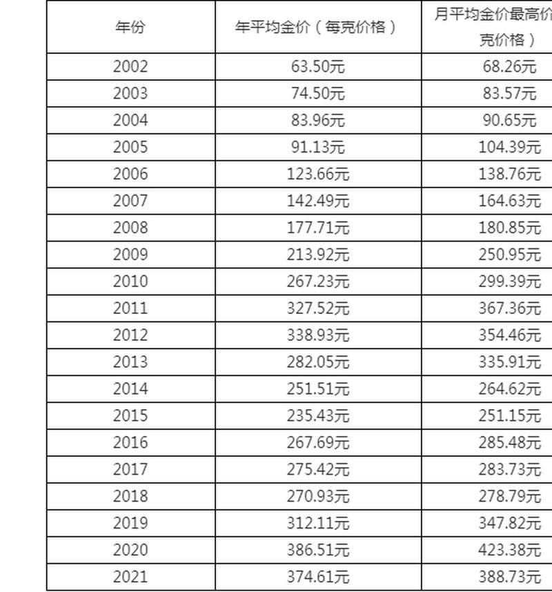 钯金未来的费用走势会使其涨到700元一克吗?