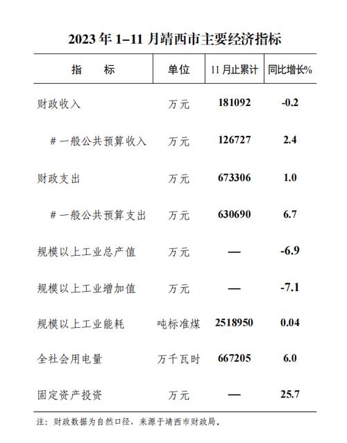 各种经济指标数据查询方式