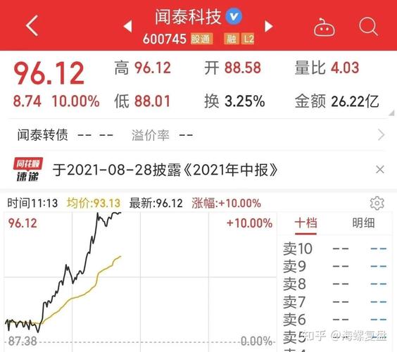 闻泰发债和闻泰转债的区别?