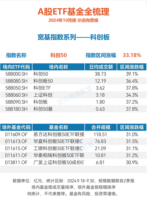 现在有哪些ETF基金和LOF基金?