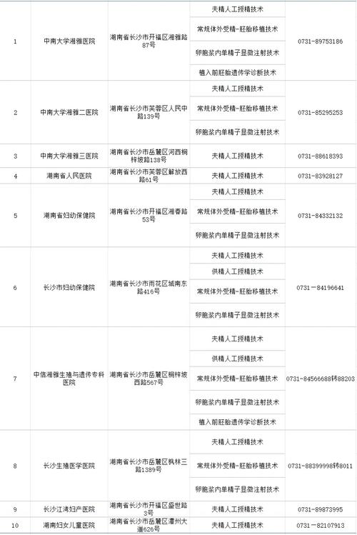 长沙农村居民医疗保险查询