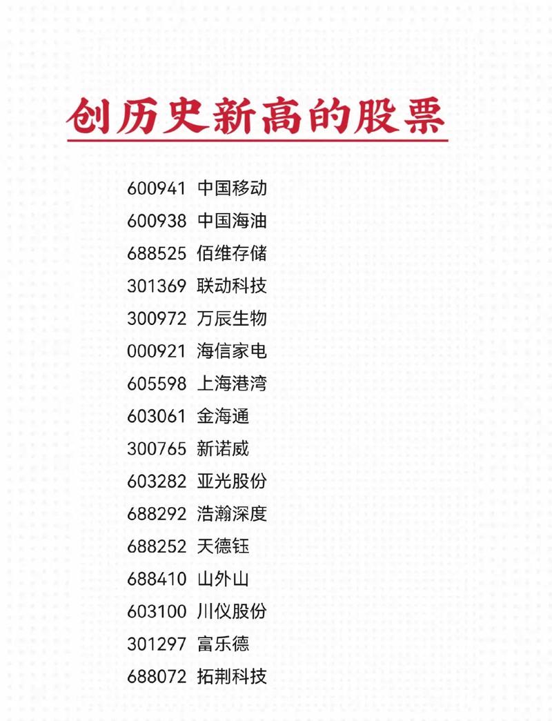 600609股票历史比较高纪录