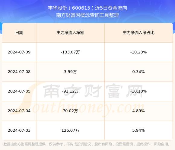 600609现在能否杀入?