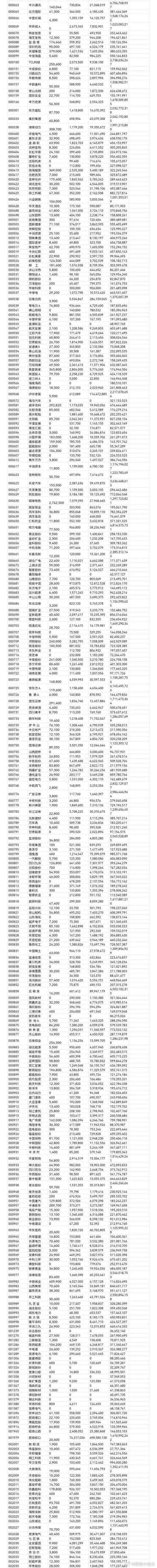 600609股票代码旁边的融字什么意思
