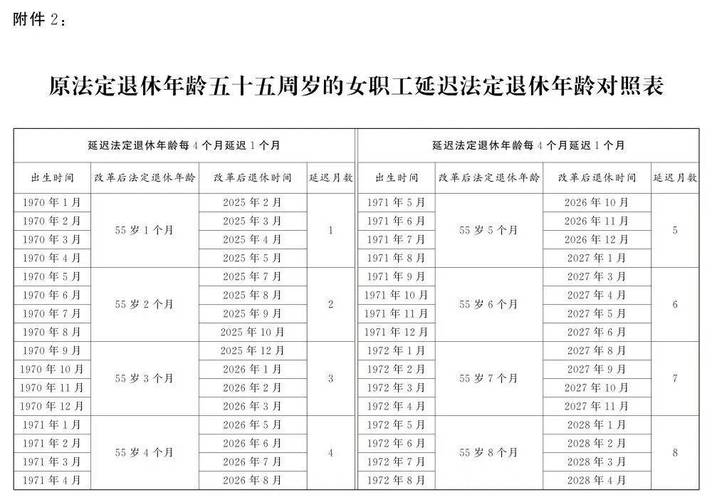 退休年龄新规定