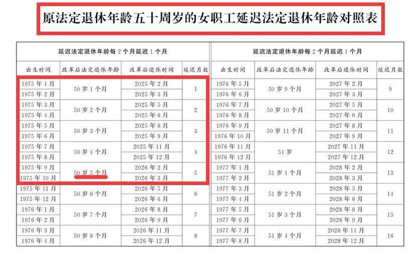 2025年河南退休新规定解读