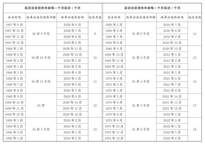 退休年龄最新规定