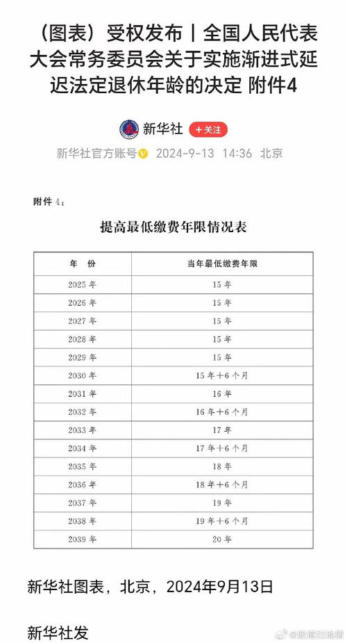 新出台退休年龄有什么规定的