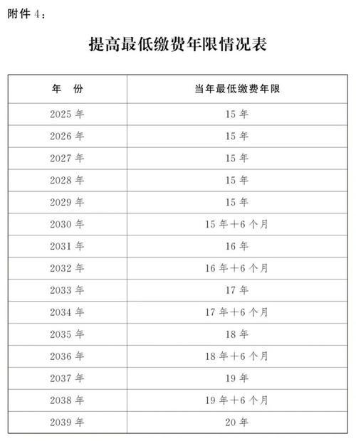 最新退休年龄规定