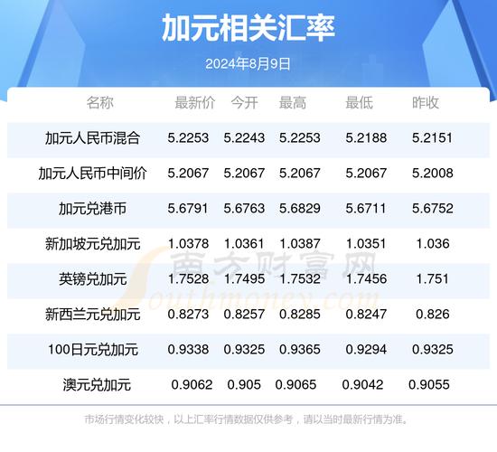 现在港币与人民币的汇率是多少?