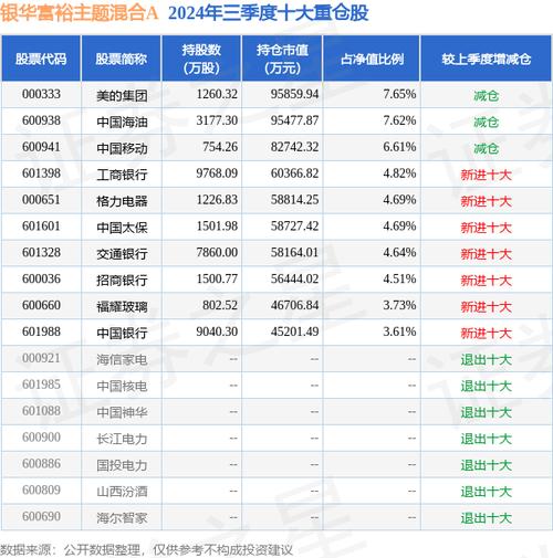 银华富裕基金多少钱