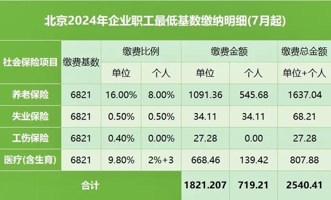 北京低保有多少钱一月