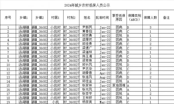 低保户是什么标准啊?