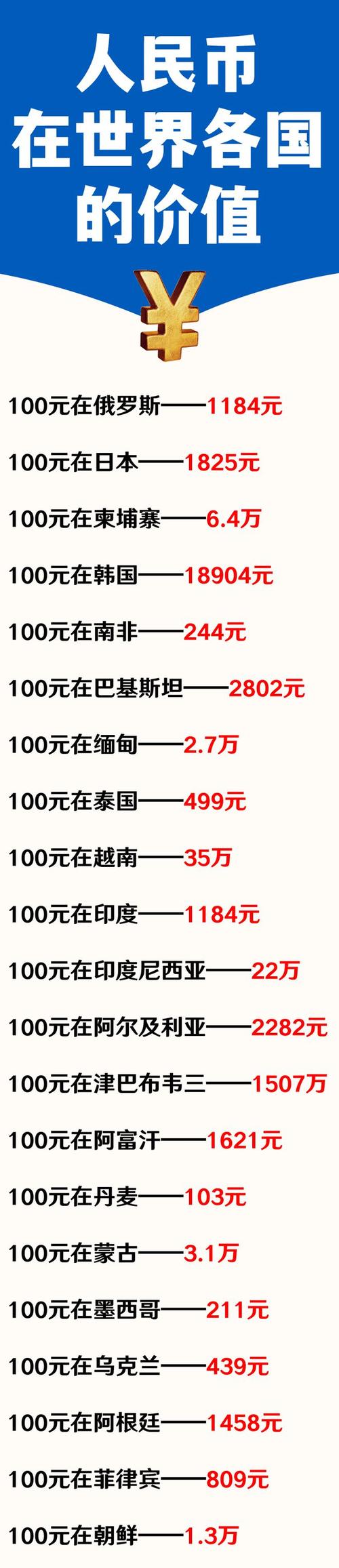 巴基斯坦钱币1000卢比换人民币