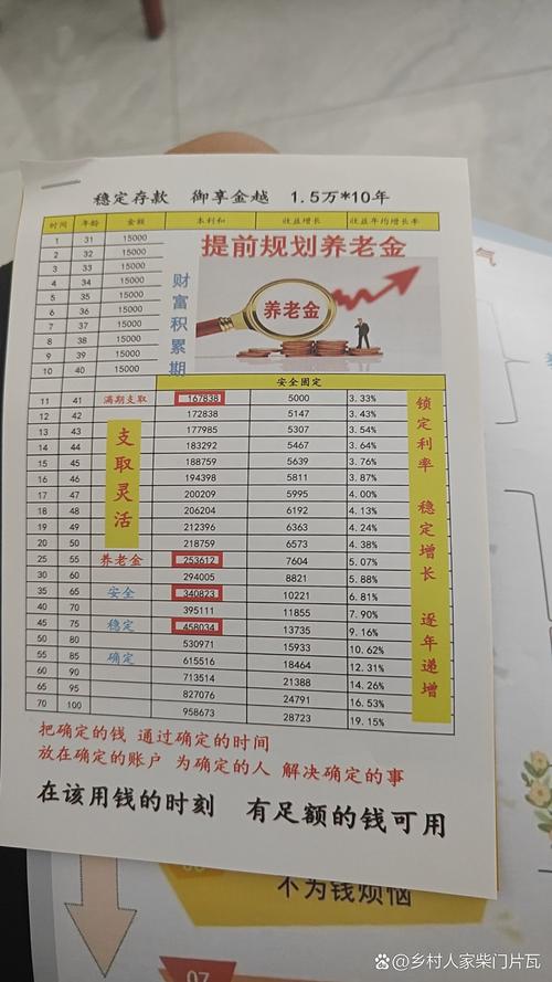 一万元投资周期3个月年化收益12%和投资周期6个月年化收益15%,投资那个...