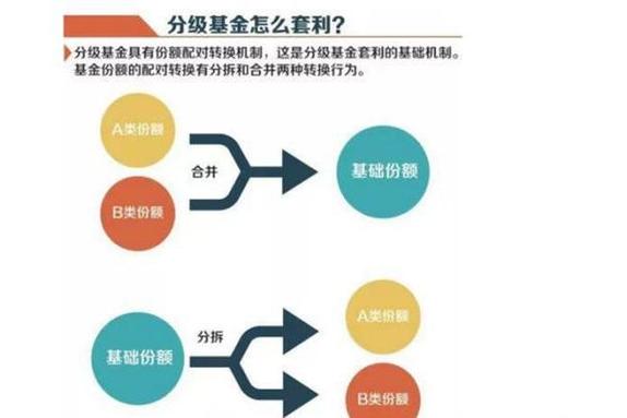 分级基金a和b的区别和关系