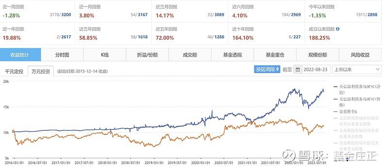 邮政储蓄天弘添利a会有风险吗
