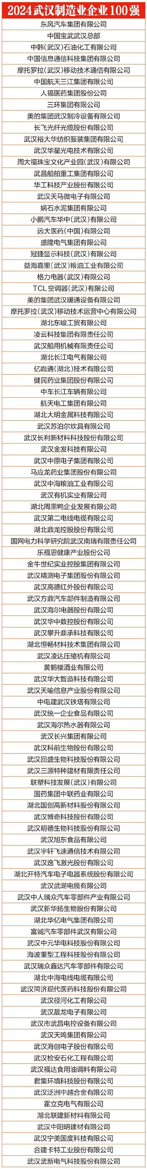 武汉上市公司有哪些?