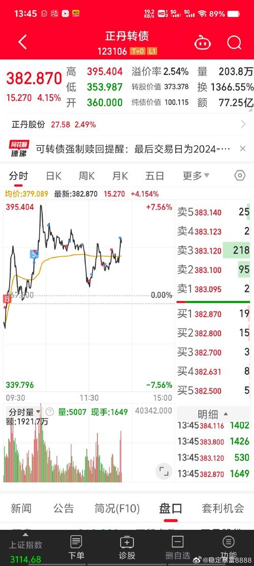 A股市场有哪些债转股概念股呢?