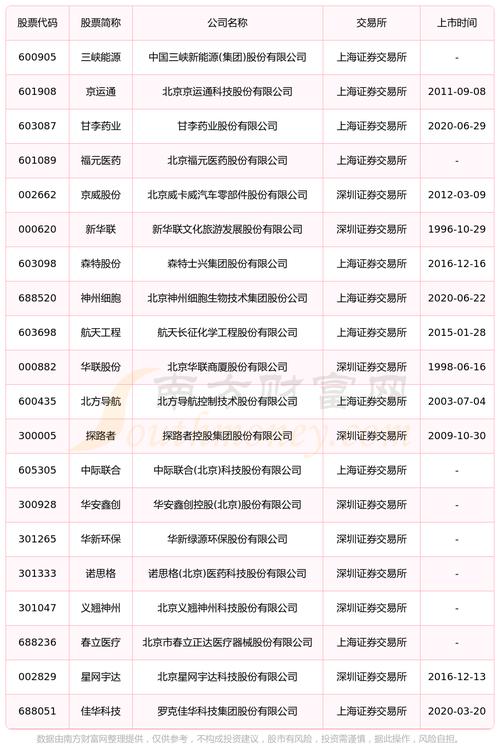 上市公司公告在哪个网发布