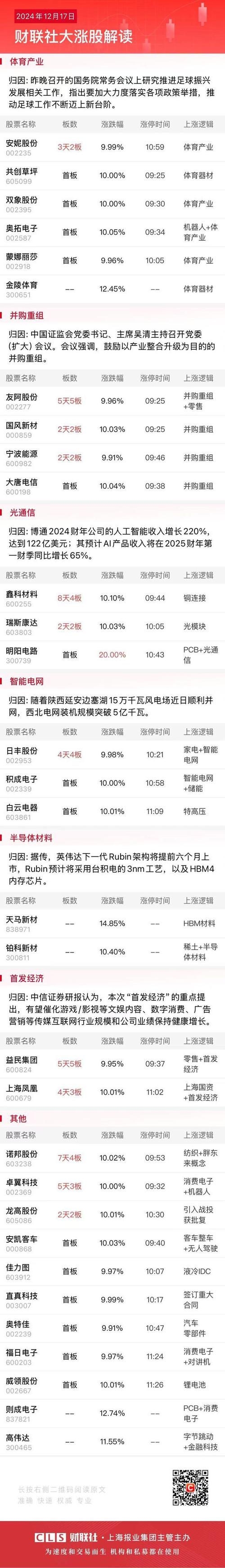 炒股看的三大报,分别指的是哪三大报