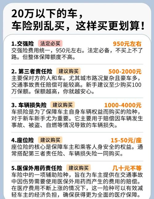 买车险哪些该买哪些不该买