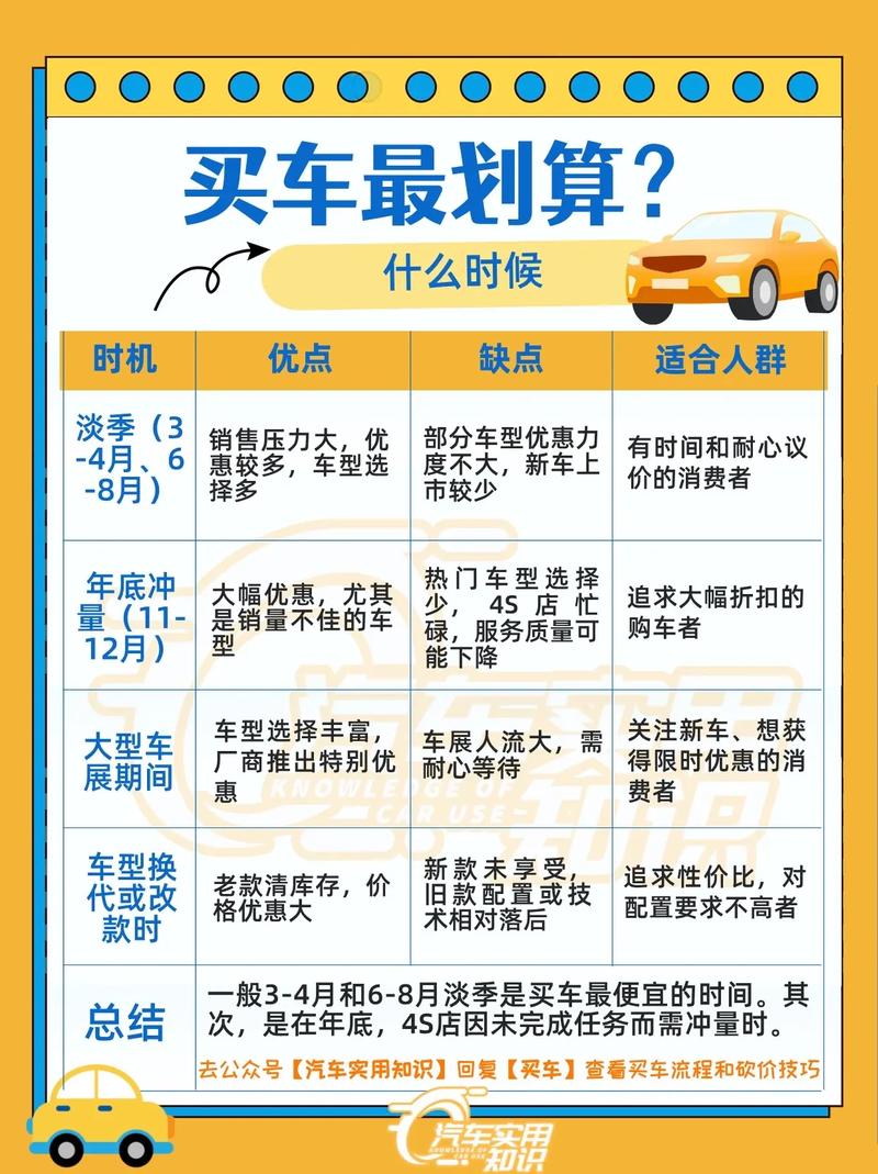 买车险什么时候有优惠