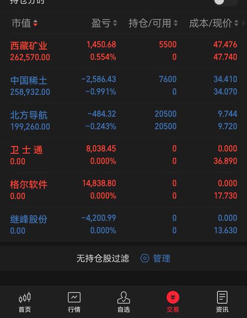 西藏矿业000762,后市怎么样