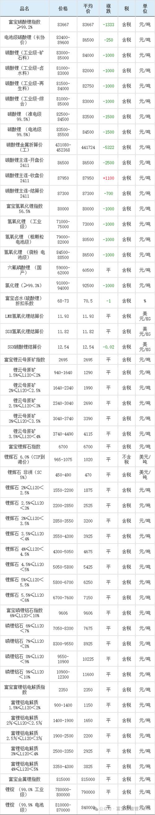 锂矿概念股有哪些