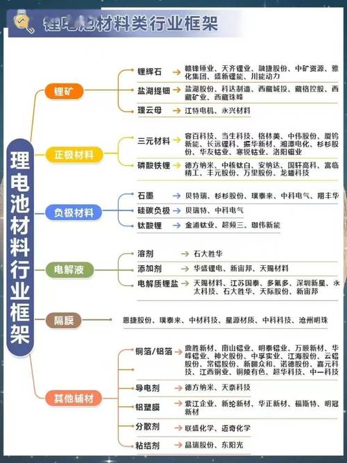 锂资源锂矿石概念股有哪些