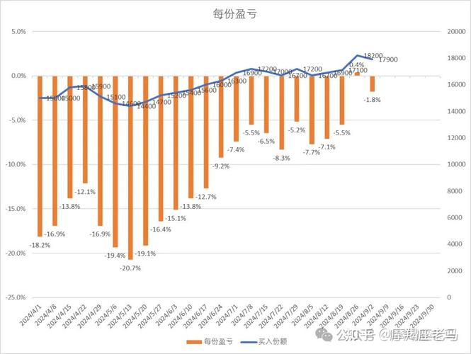上投阿尔法不适合定投吗?我现在每月300定投,是否需要更换?谢谢