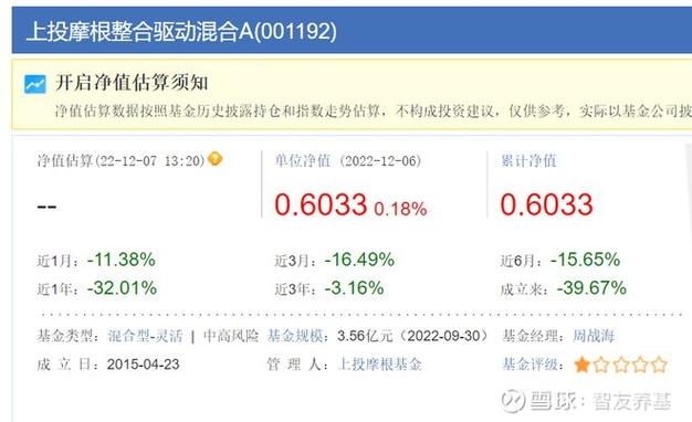 上投摩根基金管理有限公司的旗下基金