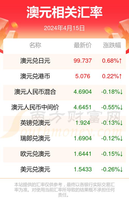 2024年澳元最低点大概在几月